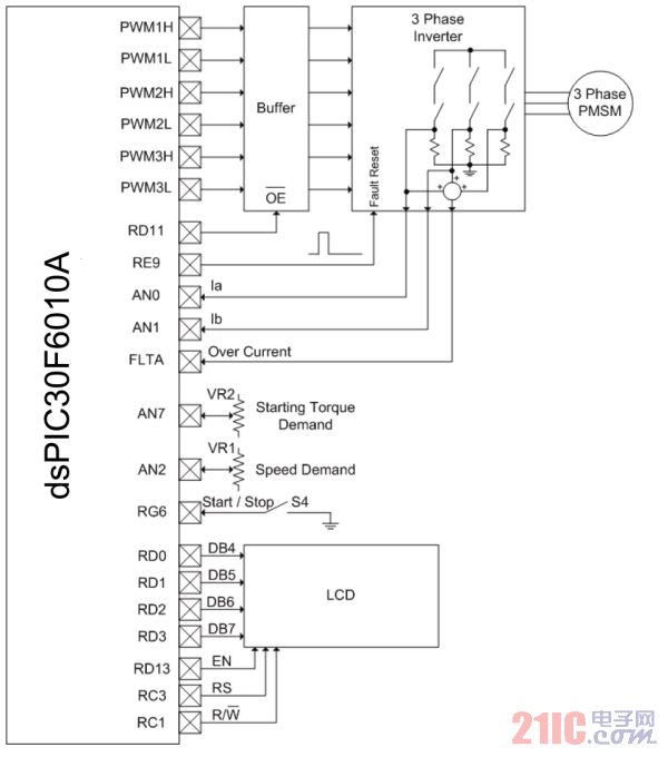 圖1：USB界面專用充電器。