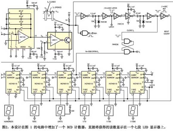 圖2本設計在圖1的電路中增加了一個BCD計數器直接將獲得的讀數顯示在一個七段LED顯示器上