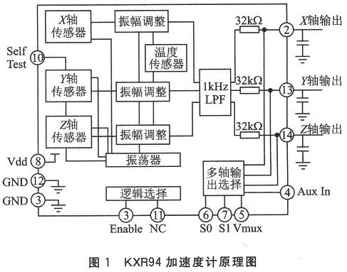 加速度計原理圖