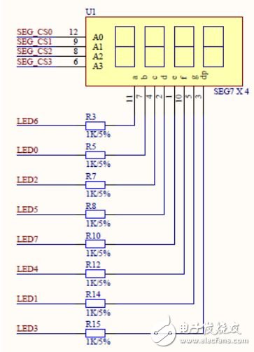 FPGA開發外設子板模塊電路設計詳解 —電路圖天天讀（161）