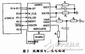 多種頻段PWM信號產(chǎn)生電路設(shè)計詳解