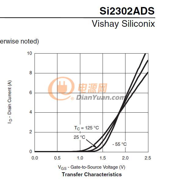 SI2302-Vgs