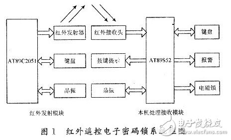 紅外遙控密碼鎖電子電路設(shè)計詳解 —電路圖天天讀（169）