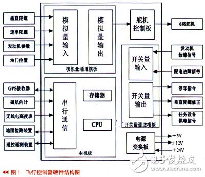 無(wú)人機(jī)飛行控制器電路設(shè)計(jì)攻略——電路圖天天讀（112）