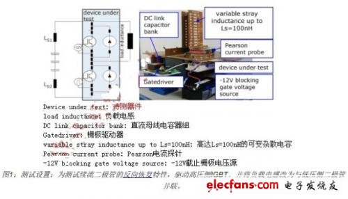 圖2顯示了兩個(gè)不同雜散電感對(duì)配備IGBT-T4的300A半橋的開通波形的影響。