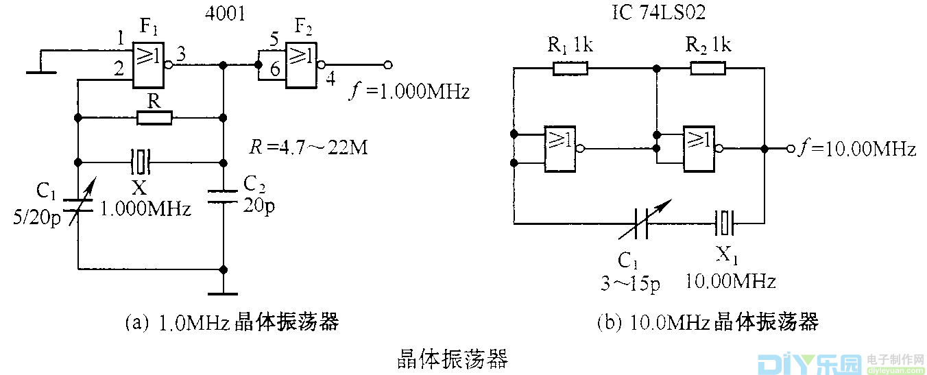 石英晶體和門電路構成的振蕩器