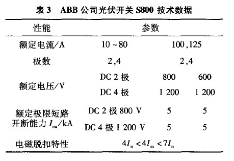 伊 頓公 司的串保 護斷路器 PKZ-SOL技 術數據2.jpg