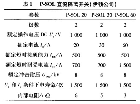 P．SOL直流隔離開關(伊頓公司).jpg