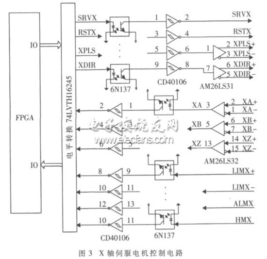 X軸伺服電機(jī)控制電路