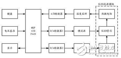 LED控制系統電路設計與研究 —電路圖天天讀（203）