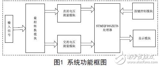 系統功能框圖