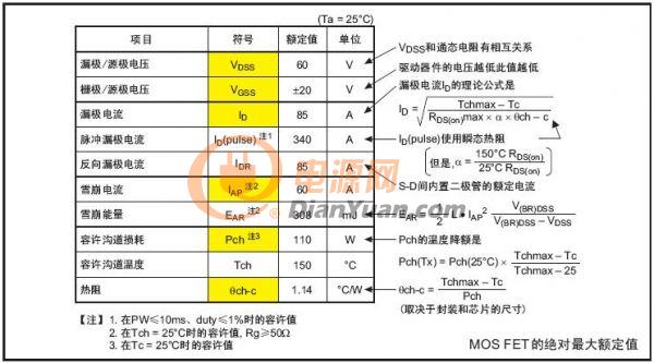 MOS參數說明